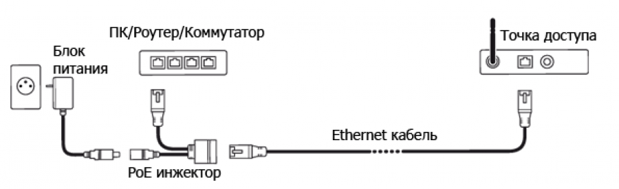 Схема подключения РоЕ инжектора